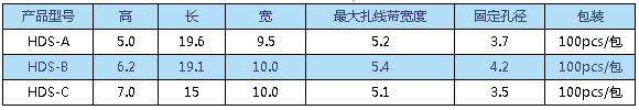 扎带固定座