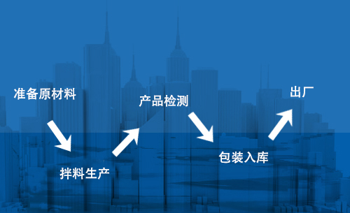 方型带牌尼龙扎带生产解析图