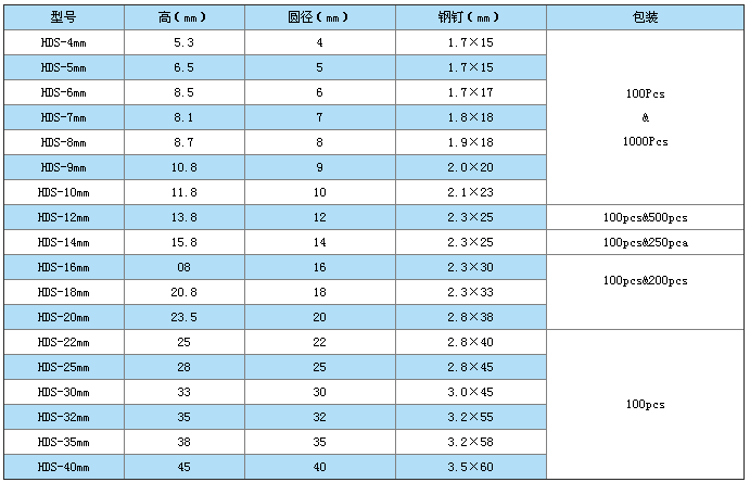 钢钉线卡规格型号表格图片