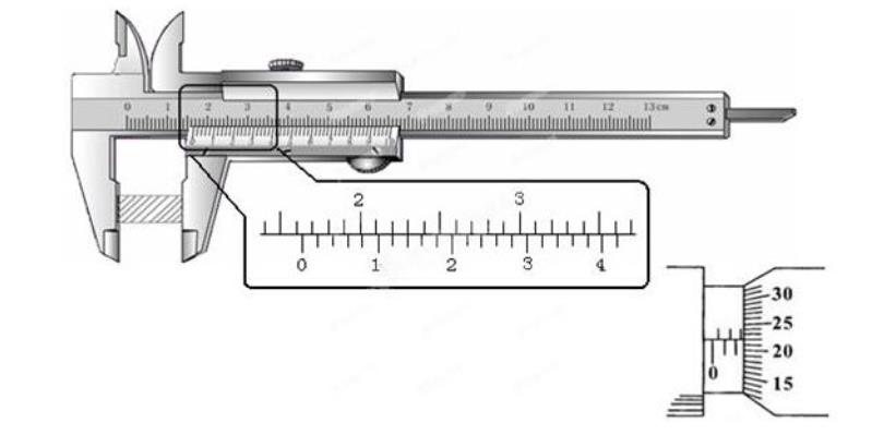 尼龙扎带的测量工具